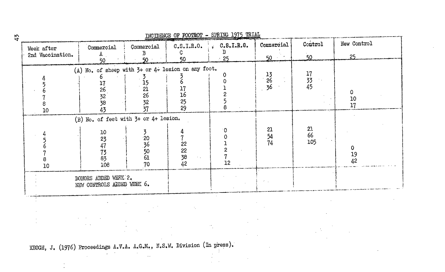 1976 page 43
